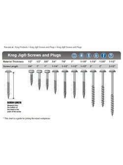KREG Pocket-Hole Screws - สกรูสำหรับใช้กับจิ๊กเจาะเอียง (ขนาดเรียงตามความยาว)