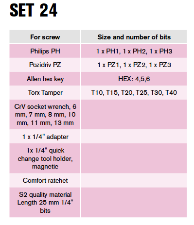 Heller 28914 Universal Bit Set - ชุดดอกไขควง 24 ตัว/ชุด คุณภาพสูงจากเยอรมัน (Made in Germany)