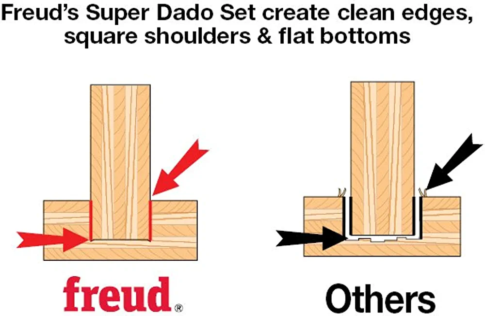 FREUD SD510 10-inch/ 1-inch bore Super Stacked Dado Set - ชุดใบเลื่อยเซาะร่องขนาด 10นิ้ว รูเพลา 1นิ้ว(25.4มม.) แบบซ้อนเป็นชั้น U.S.A. (สินค้าสั่งซื้อล่วงหน้า Pre-Order)