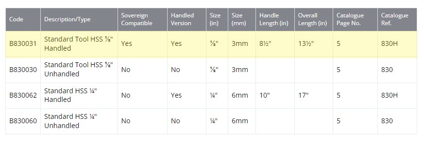 ROBERT SORBY - Six Piece Turning Tool Set without box (Made in England) - ชุดมีดกลึง 6 เล่ม ไม่มีกล่อง (ผลิตในอังกฤษ) *