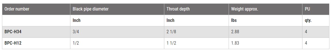 BESSEY BPC-H34 3/4-inch Pipe Clamp H Style - แคล้มป์ท่อ ใช้จับชิ้นงาน ใช้งานกับท่อเหล็กขนาด 3/4 นิ้ว BESSEY รุ่น BPC-H34