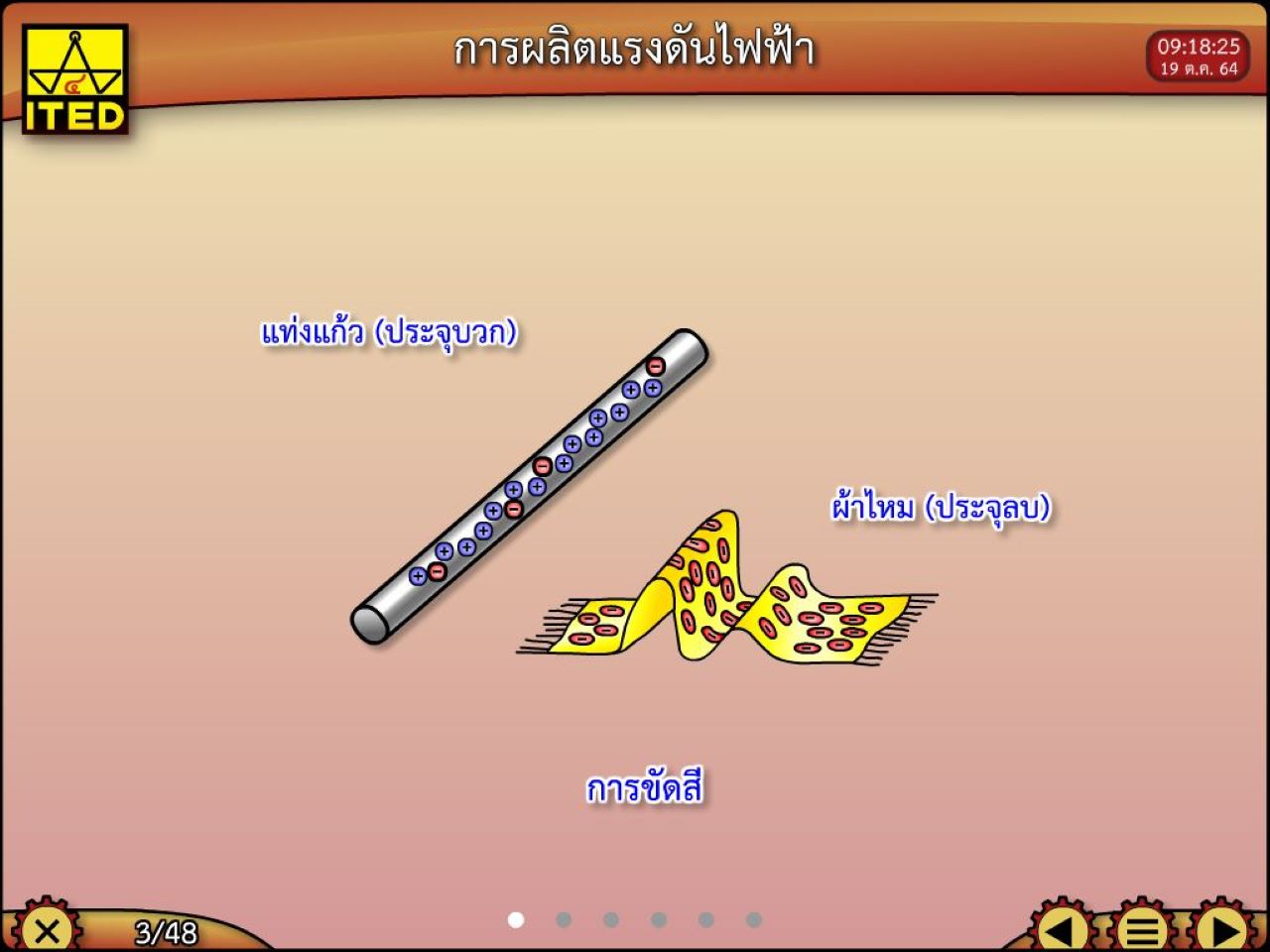 ไฟฟ้าเบื้องต้น ทั้งชุดวิชา (คู่มือผู้สอน/คู่มือผู้เรียน/สไลด์อิเล็กทรอนิกส์) ITED-EI 01001