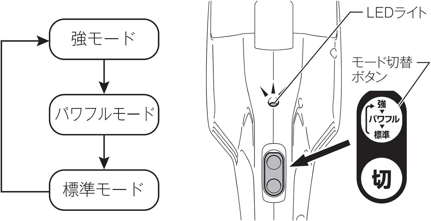 MAKITA CL107FDZW Cordless Rechargeable Vacuum Cleaner, (Tool only, no battery, no charger) - เครื่องดูดฝุ่นไร้สาย 12 โวล์ท มากีต้า รุ่น CL107FDZW (ตัวเปล่า ไม่มีแบตเตอรี่ ไม่มีแท่นชาร์จ)