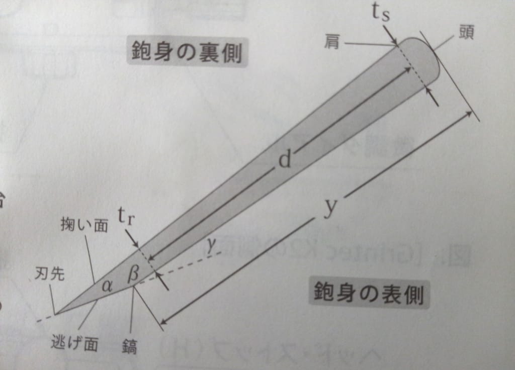 GRINTEC K2 - Sharpening Guide Designed for Japanese Plane Irons จิ๊กสำหรับลับใบกบญี่ปุ่นโดยเฉพาะ