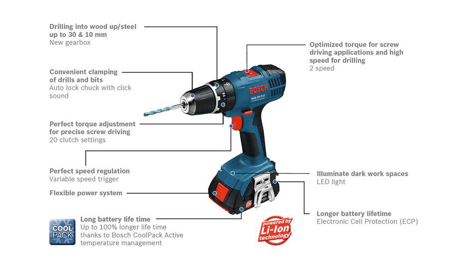 BOSCH GSB 18-2-LI สว่านกระแทกไร้สาย 18V (แบต 2 ก้อน)- 06019D23K0