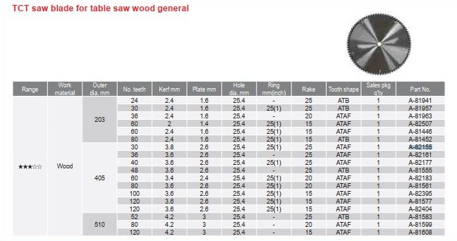MAKITA 405mm (16-inch ) Saw Blade - ใบเลื่อย สำหรับเลื่อยวงเดือนขนาด 405มม (16 นิ้ว) มากีต้า