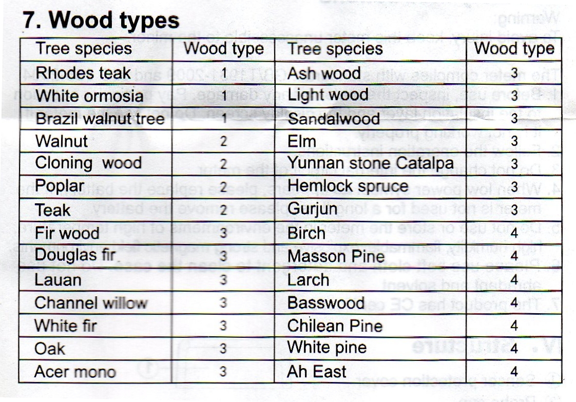 UNI-T Digital Wood Moisture Meter with LCD Backlight - เครื่องวัดความชื้นไม้แบบดิจิตอล