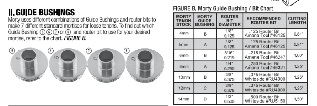 SIT TOOL MJDJ-001 2-in-1 Aluminum Loose Tenon Joinery and Doweling Jig - จิ๊กเจาะเดือยเหลี่ยมอลูมิเนียม แบบถอดได้ และจิ๊กเจาะรูเดือยกลมในตัวเดียวกัน