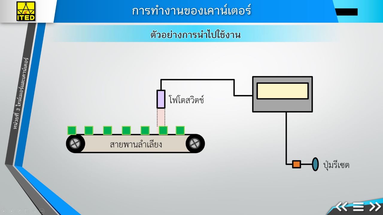 สไลด์อิเล็กทรอนิกส์ เรื่อง ไทเมอร์และเคาน์เตอร์ ITED-MeI 11001-05