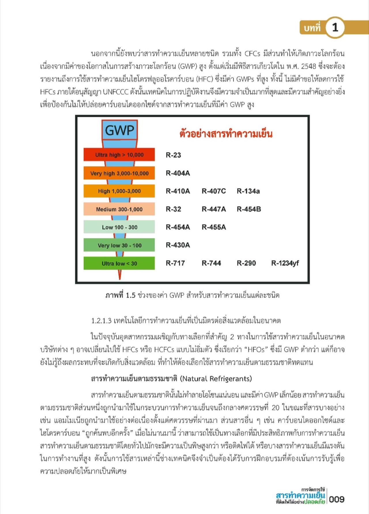 การจัดการใช้สารทำความเย็นที่ติดไฟได้อย่างปลอดภัย คู่มือการฝึกอบรมเชิงปฏิบัติการ ITED-ISBN9786163681058-01
