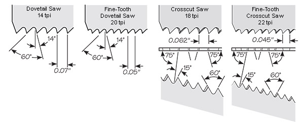 VERITAS Standard and Fine Tooth Dovetail Saws - เลื่อยตัดเดือยหางเหยี่ยว แบบฟันมาตรฐาน และแบบฟันละเอียด