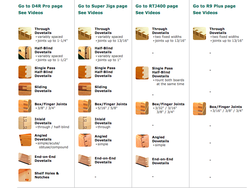 LEIGH SuperJigs 12-inch, 18-inch, 24-inch Dovetail Jig and Accessories - จิ๊กทำเดือยหางเหยี่ยว และเดือยกล่องขนาด 12, 18 และ 24 นิ้ว และอุปกรณ์เสริม* (สินค้าสั่งซื้อล่วงหน้า Pre-Order)