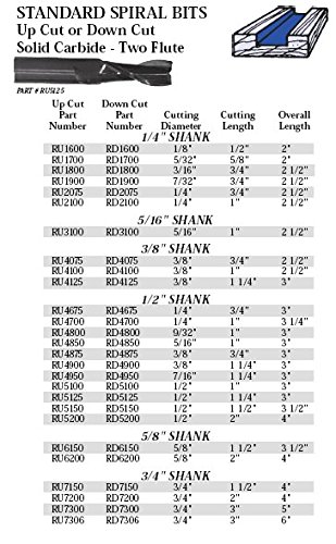 WHITESIDE RD4125 - ดอกเกลียวชนิดคาร์ไบด์ทั้งแท่งแบบกัดลง แกน 3/8" U.S.A. *