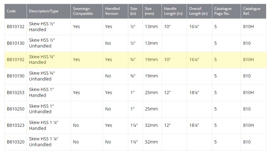 ROBERT SORBY - Six Piece Turning Tool Set without box (Made in England) - ชุดมีดกลึง 6 เล่ม ไม่มีกล่อง (ผลิตในอังกฤษ) *