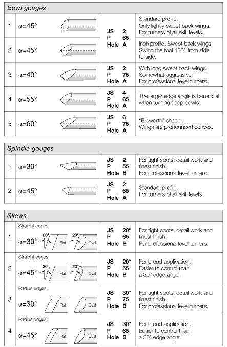 TORMEK TTS-100 Turning Tool Setter - ตัวตั้งจิ๊กสำหรับลับมีดกลึง Tormek รุ่น TTS-100 (สินค้าสั่งซื้อล่วงหน้า Pre-Order)