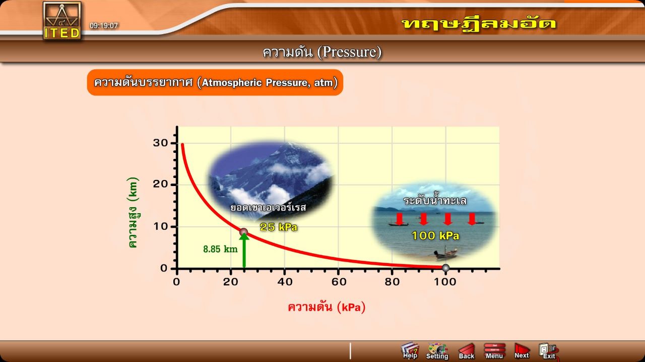 ทฤษฎีลมอัด ITED-MM 04001
