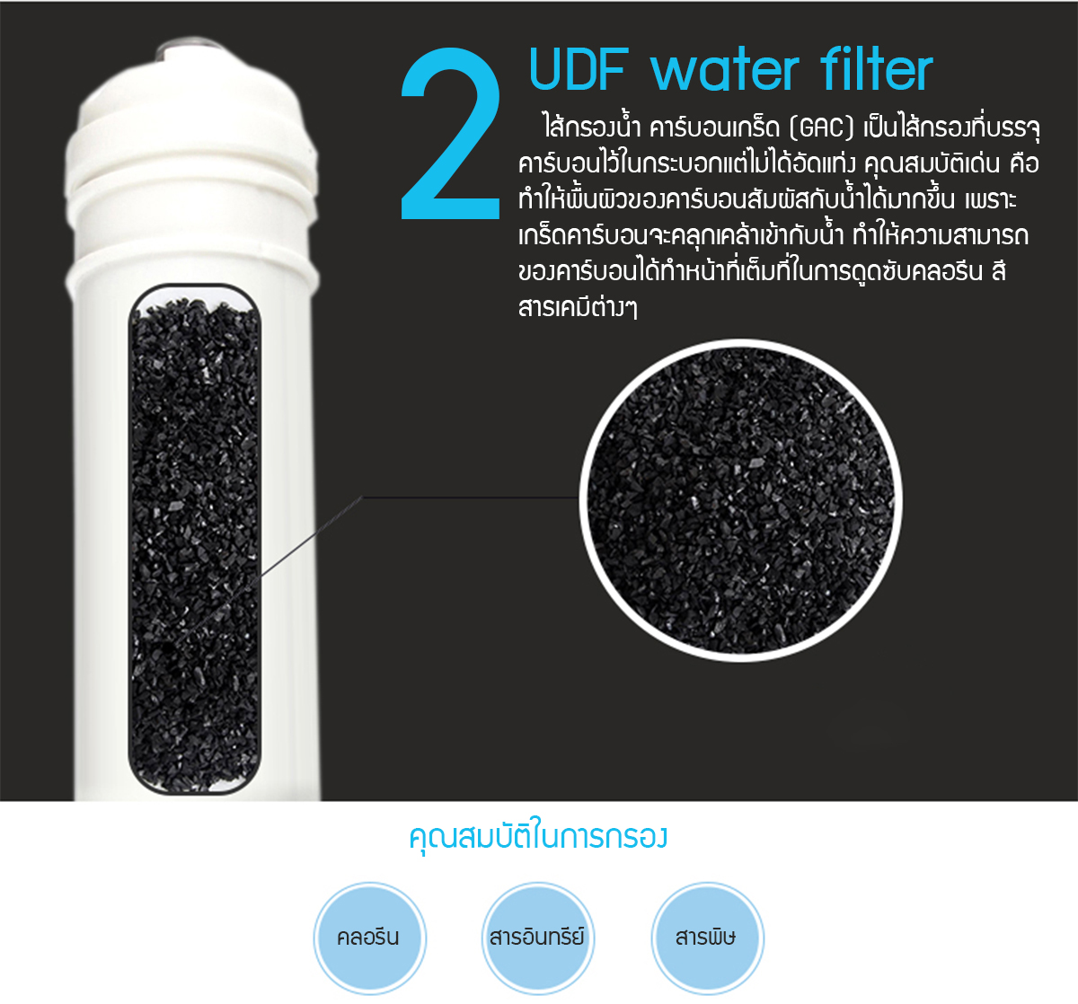 เครื่องกรองน้ำ RO - CMT-RO400G