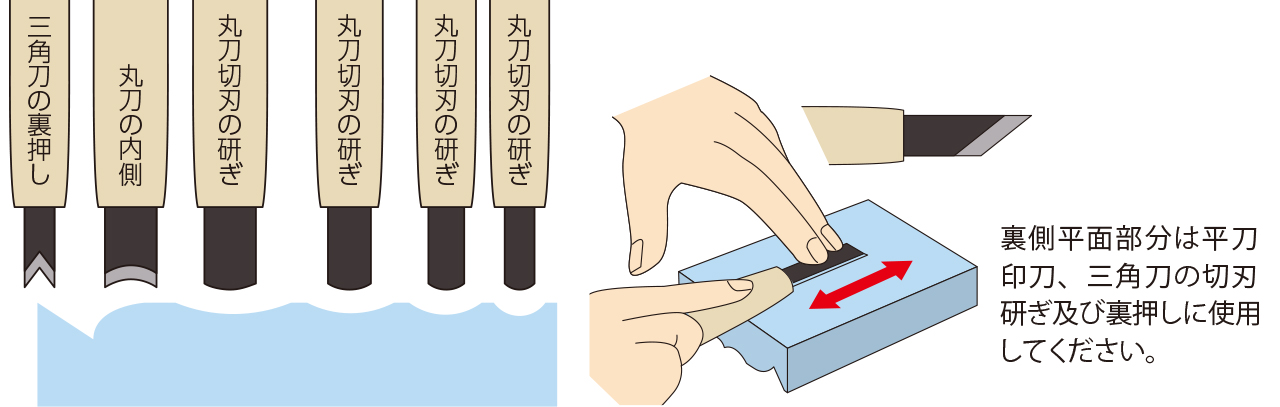 SUEHIRO: Multiform Stone, 280grit, 1000grit and 3000grit - หินลับคมเครื่องมือ และมีดแกะสลัก ความละเอียด. 280grit 1000grit และ 3000grit (สินค้าสั่งซื้อล่วงหน้า Pre-Order)