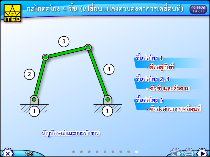 กลไกต่อโยง 4 ชิ้น (เปลี่ยนแปลงตามองศาการเคลื่อนที่) (คู่มือการใช้สื่อ/สไลด์อิเล็กทรอนิกส์) ITED-MT 07023-01