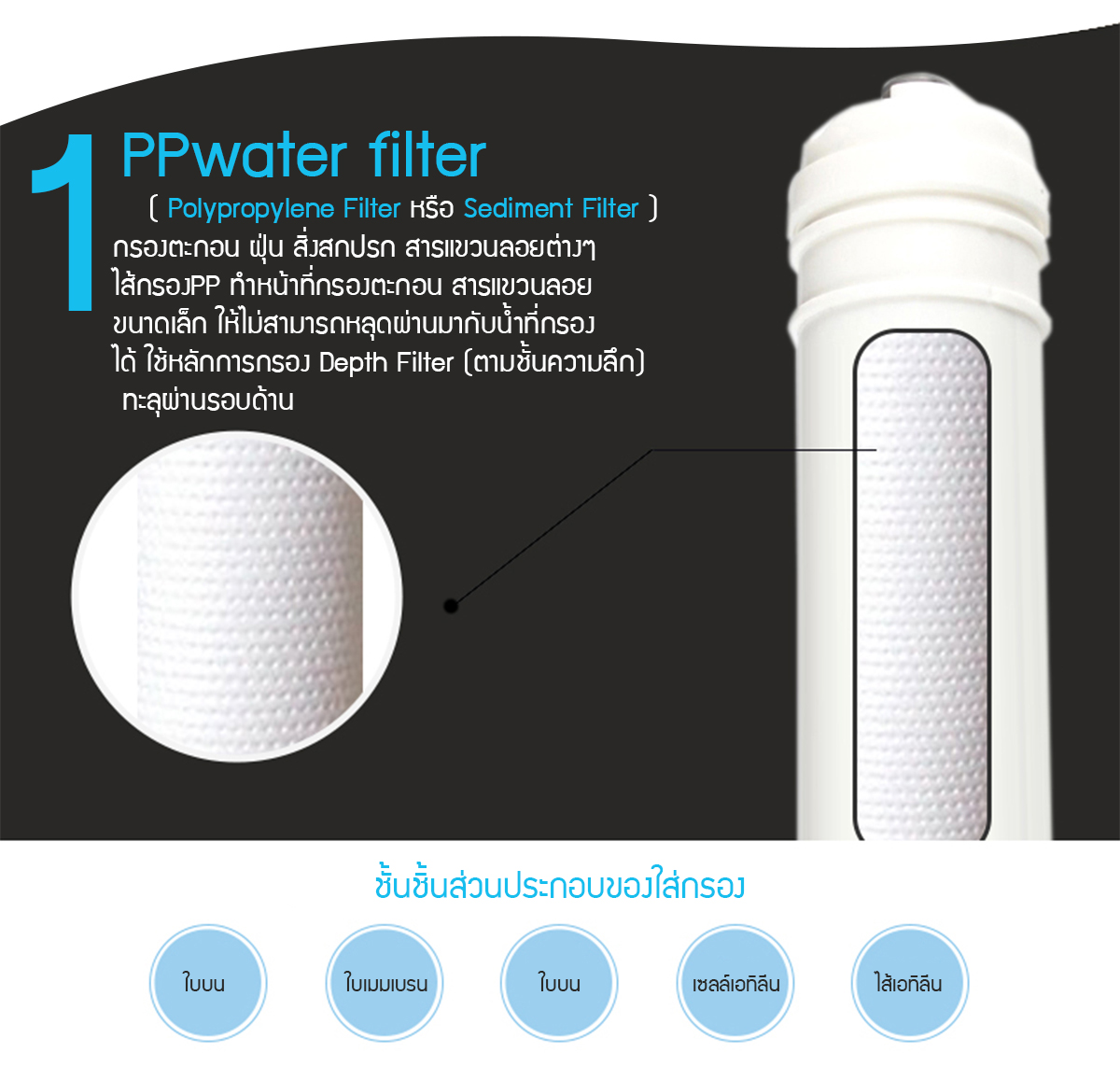 เครื่องกรองน้ำ RO - CMT-RO400G