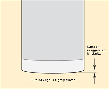 Veritas Camber Roller Assembly - ลูกกลิ้งสำหรับการลับใบให้คมมีลักษณะโค้ง (Made in Canada) สินค้าสั่งซื้อล่วงหน้า Pre-Order)
