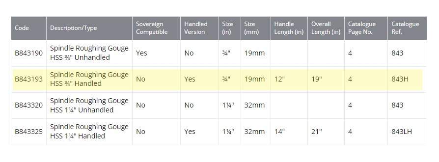 ROBERT SORBY - Six Piece Turning Tool Set without box (Made in England) - ชุดมีดกลึง 6 เล่ม ไม่มีกล่อง (ผลิตในอังกฤษ) *