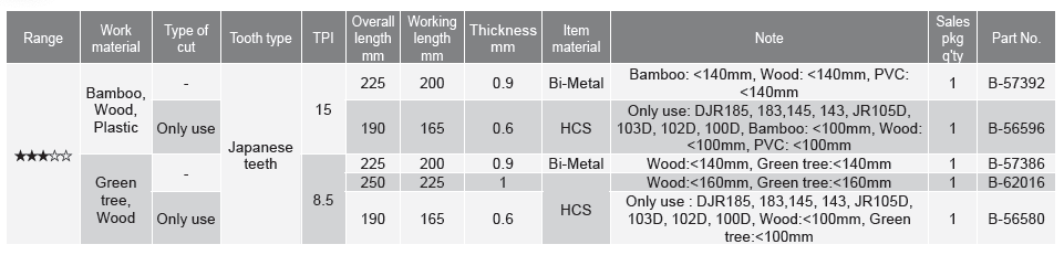 MAKITA B-62016 - Japanese Teeth Reciprosaw Blade, 250mm (10-inch) 8.5TPI - ใบเลื่อย เลื่อยชัก ฟันเลื่อยญี่ปุ่น เหมาะสำหรับตัดกิ่งไม้สด และไม้ไผ่ ขนาด 250มม (10 นิ้ว) 8.5 ฟันต่อนิ้ว มากีต้า รุ่น B-62016
