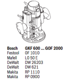 BOSCH FSN OFA - Router Guide Rail Adaptor- ฐานสำหรับติดตั้งเร้าเตอร์เพื่อใช้กับราง Bosch, Festool, Makita - 1600Z0000G