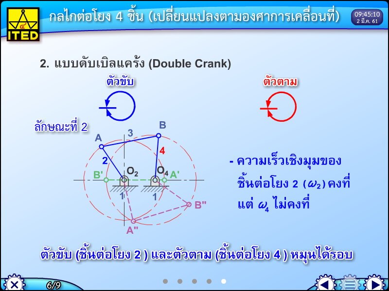กลไกต่อโยง 4 ชิ้น (เปลี่ยนแปลงตามองศาการเคลื่อนที่) (คู่มือการใช้สื่อ/สไลด์อิเล็กทรอนิกส์) ITED-MT 07023-01