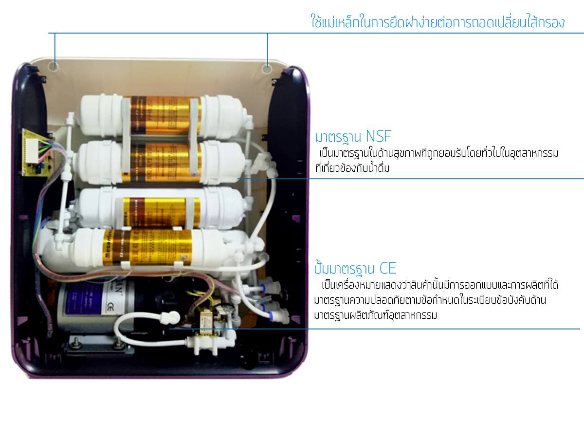 เครื่องกรองน้ำ RO - CMT-RO400G