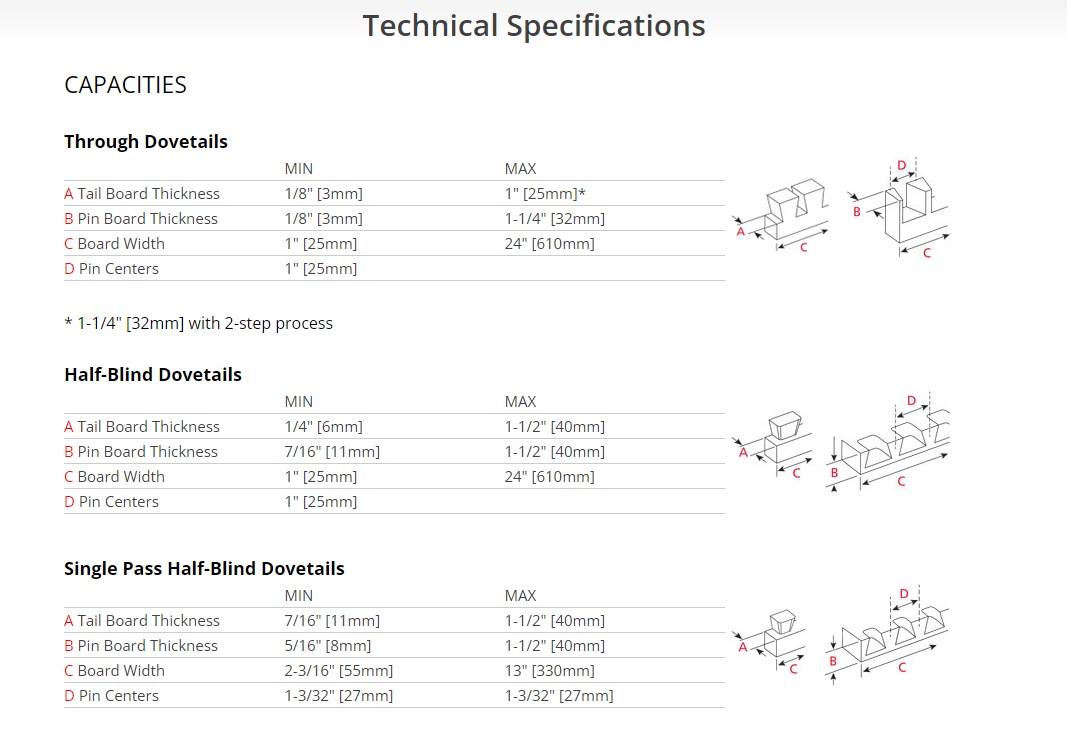 LEIGH D4RM Pro Dovetail Router Jig Package with AC24 (VRS24 and 1607) Accessories - จิ๊กทำเดือยหางเหยี่ยว และเดือยกล่องขนาด 24 นิ้ว พร้อมฐานรองเร้าเตอร์และหัวต่อเครื่องดูดฝุ่น กับดอกเร้าเตอร์ชุด 12 ดอก AC-24 *(สินค้า Pre Order)