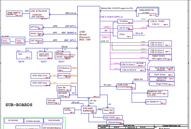 Inspiron 3585 CAL51 LA-F121P Rev 1.0 Schematic & BoardView+BIOS