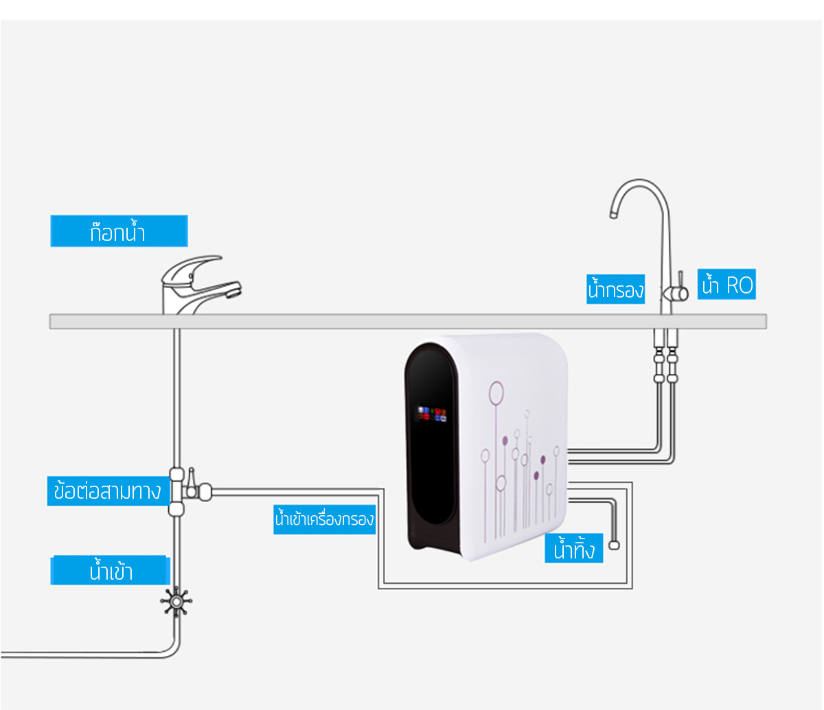 เครื่องกรองน้ำ RO - CMT-RO400G