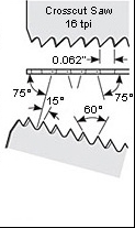 VERITAS Small and Small Fine Tooth Crosscut Saws - เลื่อยตัดขวางเสี้ยนขนาดเล็กฟันมาตรฐาน และฟันละเอียด