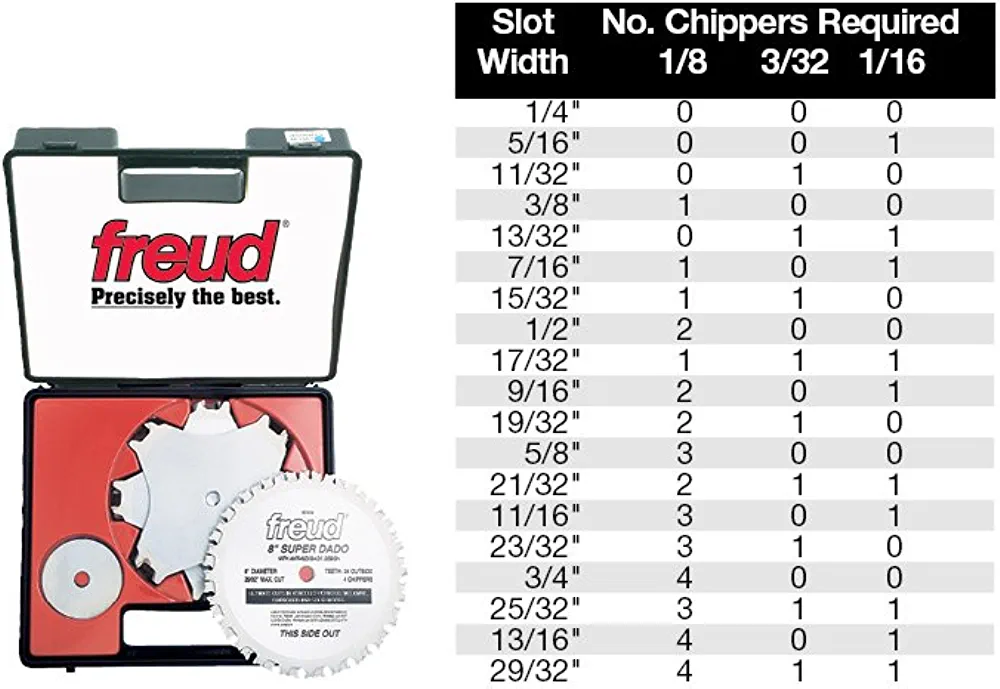 FREUD SD510 10-inch/ 1-inch bore Super Stacked Dado Set - ชุดใบเลื่อยเซาะร่องขนาด 10นิ้ว รูเพลา 1นิ้ว(25.4มม.) แบบซ้อนเป็นชั้น U.S.A. (สินค้าสั่งซื้อล่วงหน้า Pre-Order)