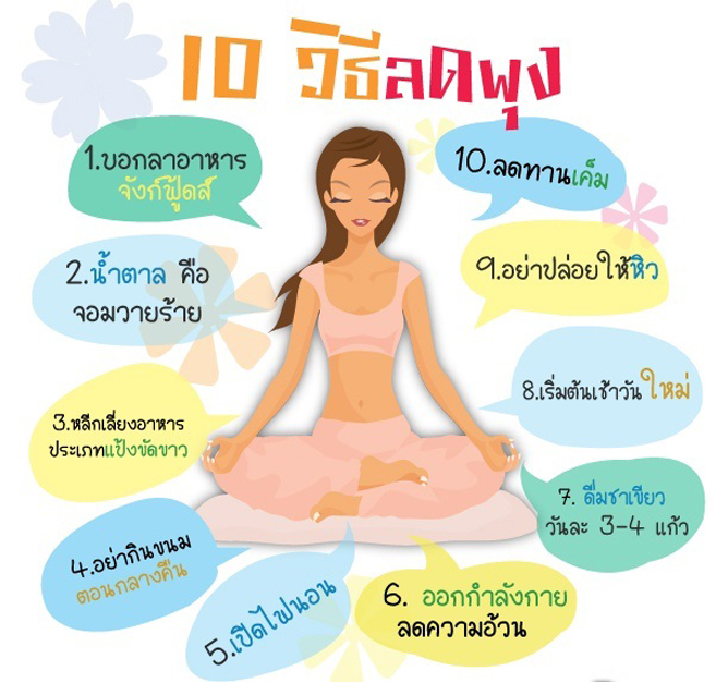 สูตร ลดพุง ลดเอว เร่ง ด่วน