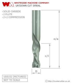 WHITESIDE UD5162- Solid Carbide Spiral Compression (Up/Down) Spiral Bit, 1/2" shank (U.S.A.)