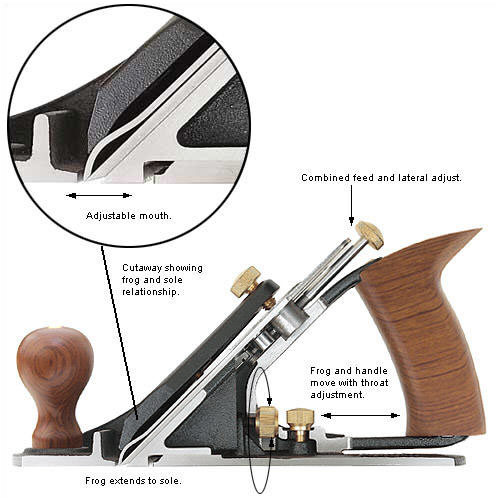 VERITAS #4 Smooth Plane - PM-V11 or A2 blades - กบเหล็ก Veritas เบอร์ 4 ใบกบเหล็ก PM-V11 - 05P2671 หรือเหล็ก A2 - 05P2601 (สินค้าสั่งซื้อล่วงหน้า Pre Order)