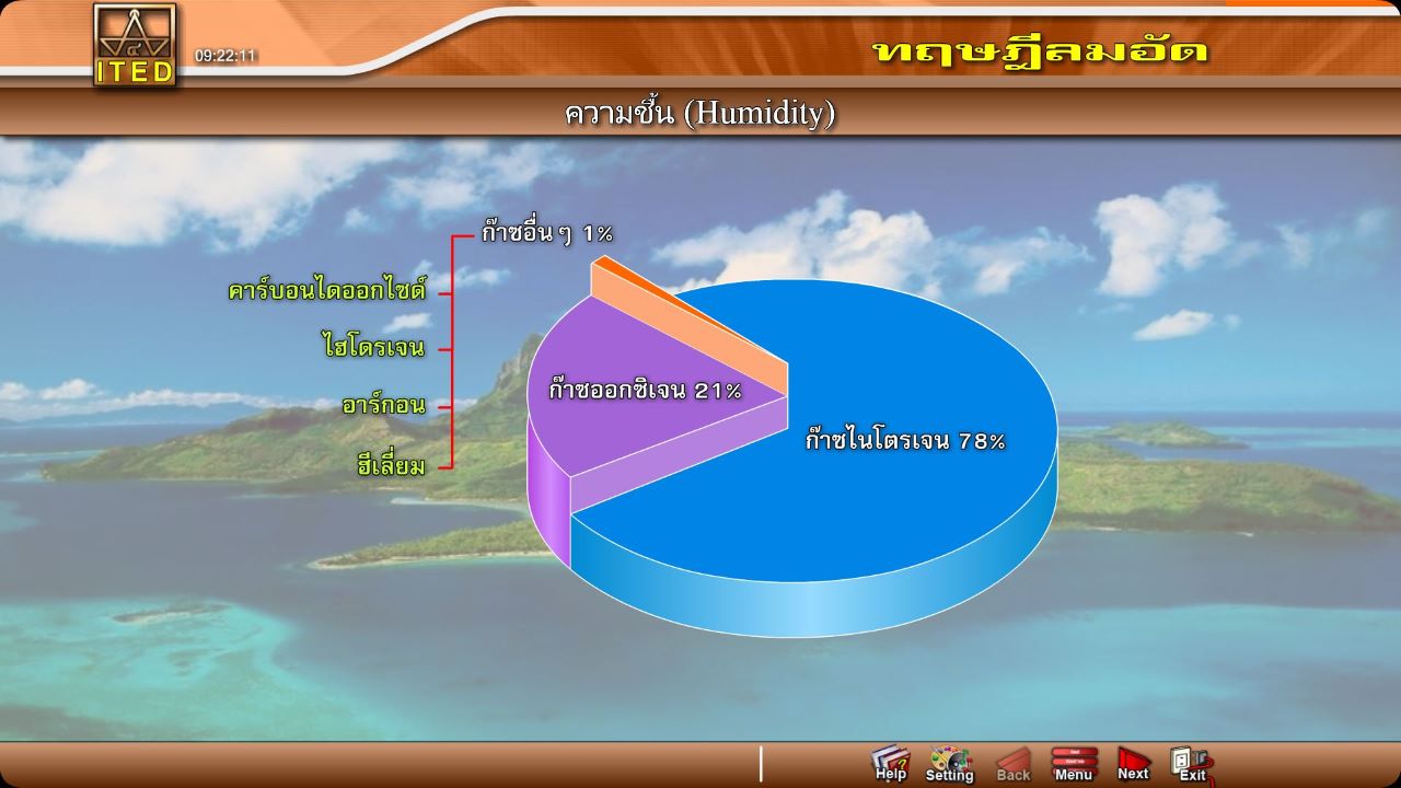 ทฤษฎีลมอัด ITED-MM 04001