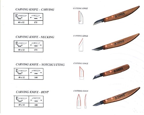 NAREX 869100 set of carving Knives, WOOD LINE PROFI ชุดมีดแกะสลัก (Made in Czech Republic)