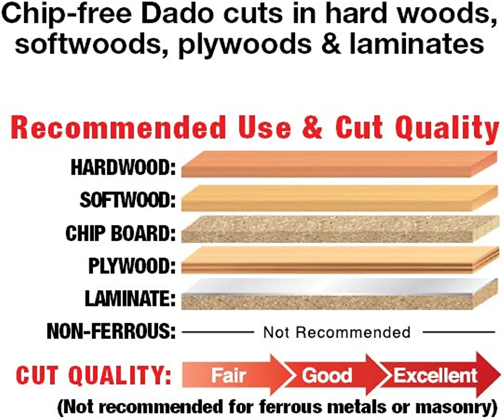 FREUD SD510 10-inch/ 1-inch bore Super Stacked Dado Set - ชุดใบเลื่อยเซาะร่องขนาด 10นิ้ว รูเพลา 1นิ้ว(25.4มม.) แบบซ้อนเป็นชั้น U.S.A. (สินค้าสั่งซื้อล่วงหน้า Pre-Order)