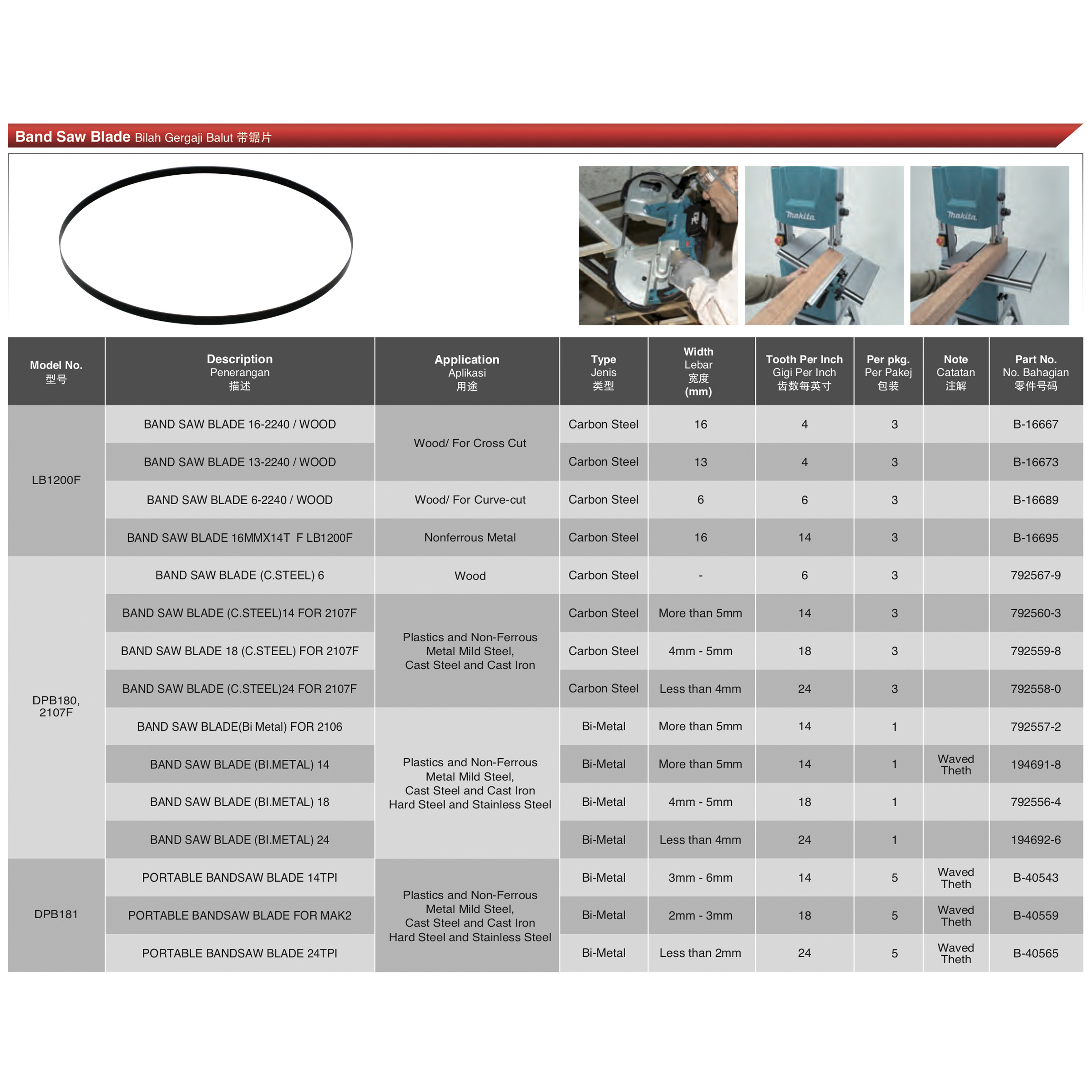MAKITA B-16689 Bandsaw blades for LB1200F Bandsaw, 6mm 6tpi - ใบเลื่อยสายพานขนาด 6มม 6ฟันต่อนิ้ว MAKITA รุ่น ฺB-16689 สำหรับเลื่อยสายพานรุ่น LB1200F