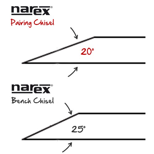 NAREX 8132xx Paring Chisel, WOOD LINE PLUS สิ่วเก็บงานละเอียด มี 5 ขนาดให้เลือกใช้ (Made in Czech Republic)