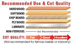 FREUD SD608 - 8" Dial-A-Width Stacked Dado Sets - ชุดใบเลื่อยเซาะร่องขนาด 8-inch แบบปรับด้วยแป้นหมุน (Dial-A-Width Dado Set) FREUD รุ่น SD608 (สินค้าสั่งซื้อล่วงหน้า Pre-Order)