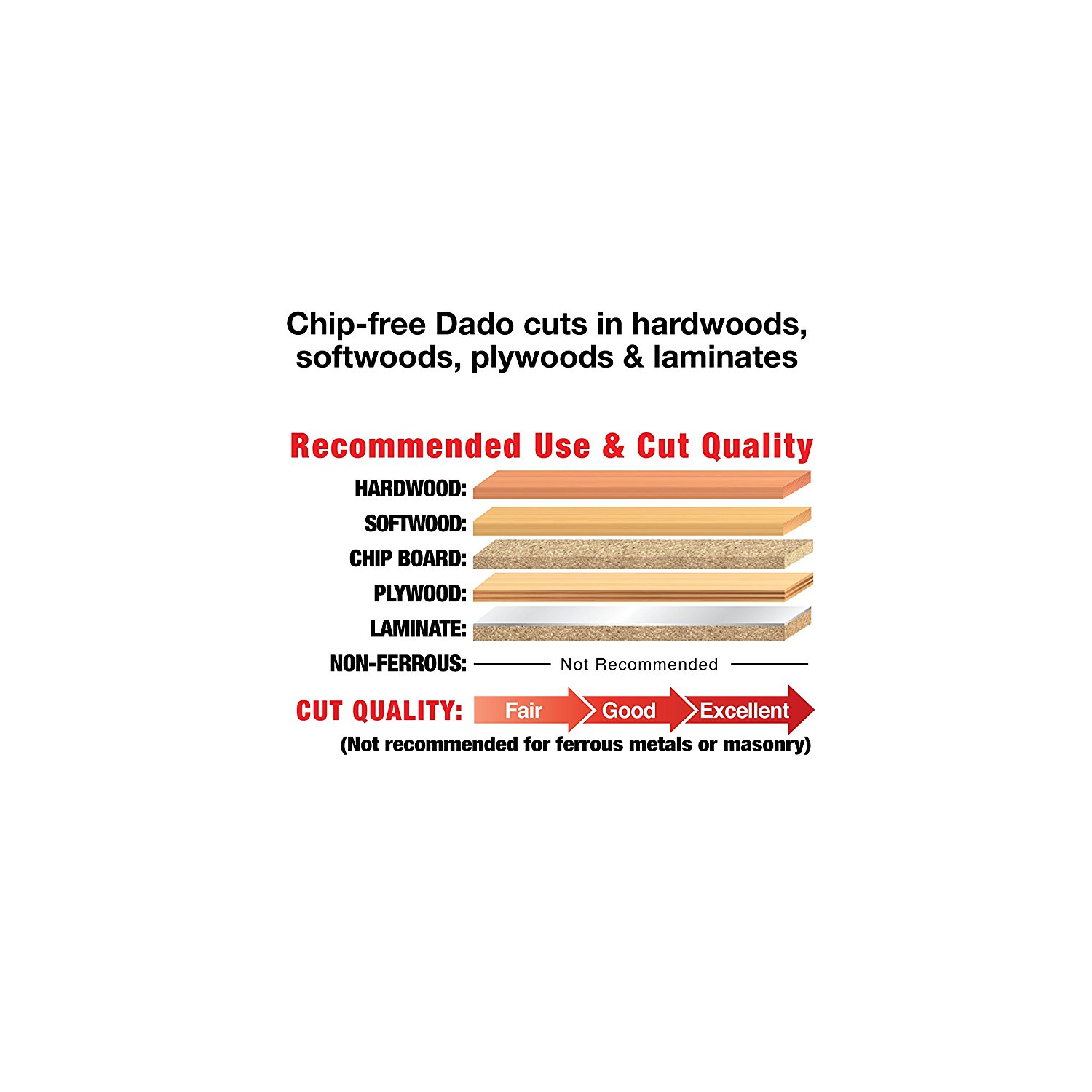 FREUD SD508 Super Stacked Dado Set - ชุดใบเลื่อยเซาะร่องขนาด 8-inch แบบซ้อนเป็นชั้น U.S.A. (สินค้าสั่งซื้อล่วงหน้า Pre-Order)