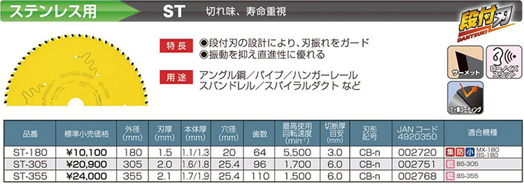 MOTOYUKI GLOBAL SAW ST-355- 14-inch Stainless Steel Saw Blade (Japan) -ใบเลื่อยตัดเหล็กไร้สนิม ใช้กับเครื่องตัดเหล็กไร้สะเก็ดไฟขนาด 14 นิ้ว