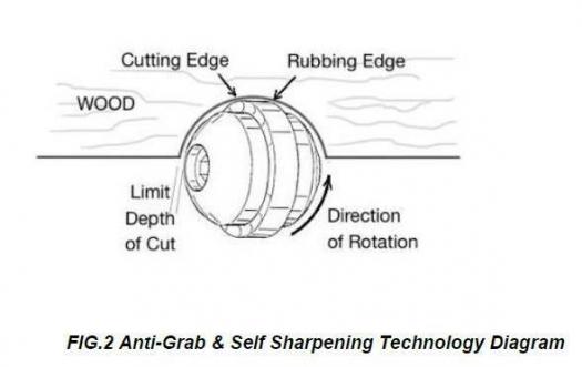 ARBORTECH B0752TXPKD Ball Gouge 30mm Spherical Shaped Milling Ball - หัวบอลขุดไม้ชนิดลับใบเองอัตโนมัติ Arbortech รุ่น B0752TXPKD (สินค้าสั่งซื้อล่วงหน้า Pre-Order)