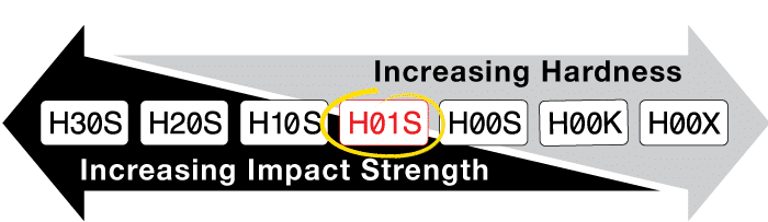 FREUD SD208S Stacked Dado Set for all Saw - ชุดใบเลื่อยเซาะร่อง ขนาด 8-inch U.S.A. (Made in Italy) สินค้าสั่งซื้อล่วงหน้า Pre-Order)