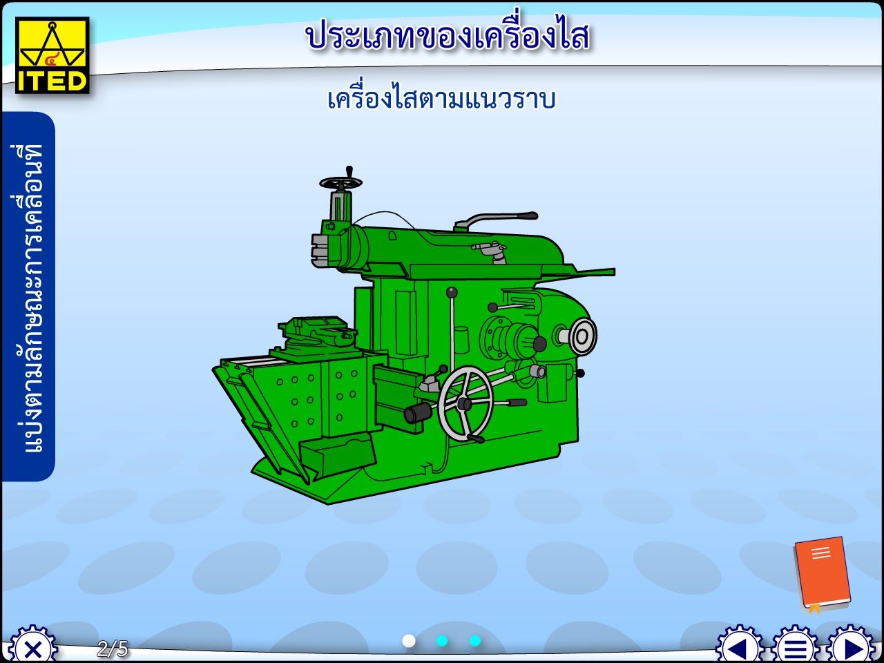 ประเภทของเครื่องไส (คู่มือการใช้สื่อ/สไลด์อิเล็กทรอนิกส์) ITED-MT 02026