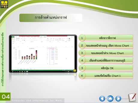การสร้างกราฟและการพิมพ์ตารางออกทางเครื่องพิมพ์ (คู่มือการใช้สื่อ/สไลด์อิเล็กทรอนิกส์) - ITED-CoT 27010